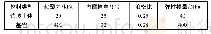 《表1 材料计算参数：基于塑性域的土质边坡加固材料布设方法》