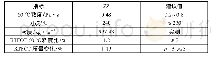 表1 ZZ再生剂基本性能指标