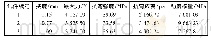 《表8 聚氨酯混凝土劲度模量计算表》