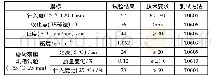 表1 国创SBS I-C改性沥青技术指标