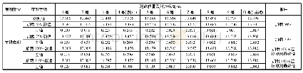 表2 预压时右侧主梁实测挠度值