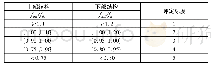 《表6 桥梁自振频率评定标准》