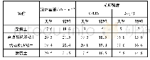 《表2 滑坡体土层力学参数表》