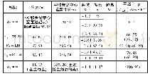 表1 进口匝道分段长度和车速计算