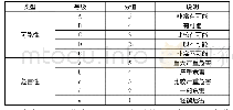 《表1 安全风险点可能性及严重性的评价等级》