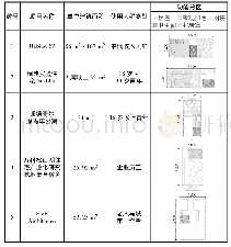 《表1 小户型装配式住宅建筑案例》