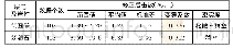 表1 重型动力触探击数(N63.5)统计表