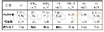 表1 现有出水水质监测结果