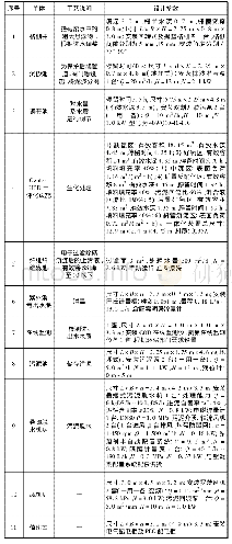 《表6 单体构筑物说明表：四川某乡镇污水处理厂站提标改造项目设计案例分析》