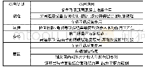 《表4 桥面铺装病害成因表》