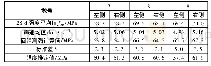《表6 桥墩高性能混凝土28 d抗压强度检测结果》