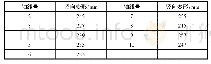 《表2 屋架竖向变形：大跨度厂房自稳定屋架分析与计算》