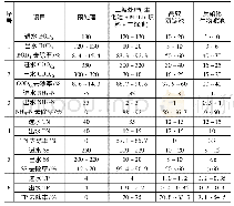 《表5 各级处理程度及出水控制指标表》