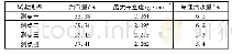 《表1 含石量对天然砂砾路基最大干密度的影响结果》