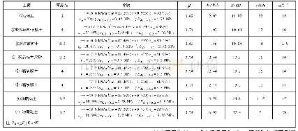 《表1 地质资料及土层参数》