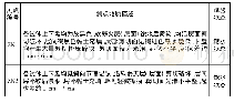 表1 试验地点描述：某边坡岩体软弱结构面抗剪强度试验分析