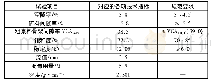 《表4 ARAC-16型橡胶沥青混合料最佳沥青用量技术指标汇总表》