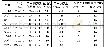 《表1 常用压水试验橡胶塞性能参数》