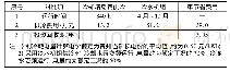 《表4 运行时间及费用对比》