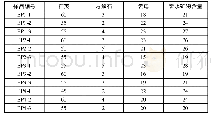 《表1 片岩主要成分与含量》