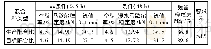 表3 浸水马歇尔试验结果