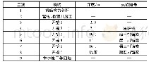 《表3 基坑开挖、支护工况》