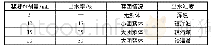 表3 泥浆的絮凝实验结果