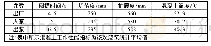 《表1 0 混凝土泵送工作性指标》