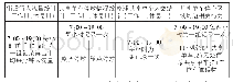 《表1 停放共享单车的行为调研内容》