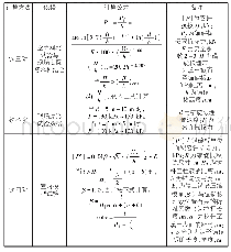 表1 锚碇板容许抗拔力计算方法