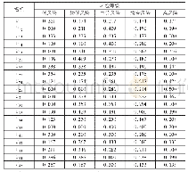 《表4 子基准层指标风险等级占比》