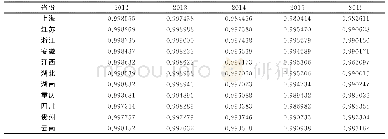 表7 2012～2016年长江经济带电力、热力、燃气及水的生产和供应业结构相似系数值