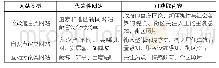 《表2 网络舆情的获取网站及内容》