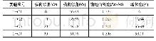 《表1 7 东向窗地面积比(Ac/Ad)计算》