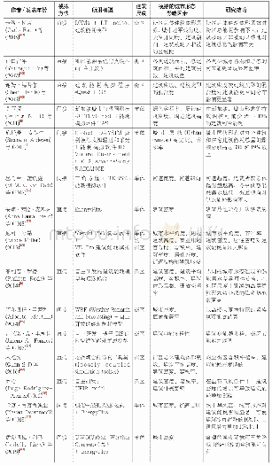 《表2 城市形态对建筑能耗影响的模拟研究文献总结》