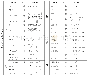 《表2 居民居住满意度评价指标》