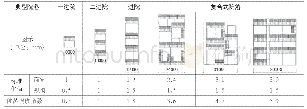 表4 典型院落规模计算方式