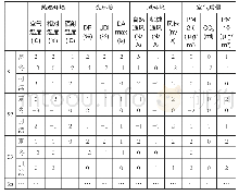 表3 既有居住建筑物理性能评价分值统计表