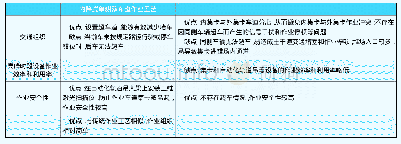 《表1 自动化轨道吊内跨式单侧双车道作业工艺与双侧单车道作业工艺比较》