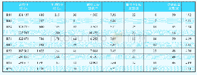 表4 单机作业效率主要影响因素