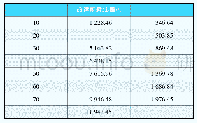 《表3 某码头龙门吊“油改电”前后耗油量比较》