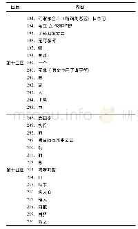 《表2 孙桐生过录时删除的批语》