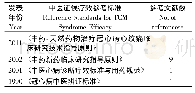 《表2 稳定型心绞痛RCT中中医证候积分的应用标准》