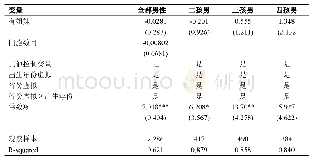 表8“有姐妹”对男性教育获得的影响