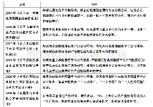 表2 重庆市近年国企改革相关政策