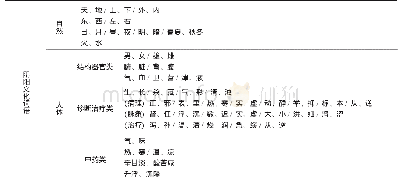 表1 中医阴阳文化词语：汉语国际教育背景下中医药文化核心价值观的国际传播路径