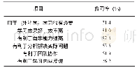 表4 学生对智慧树平台用于教学的认识调查（n=63)