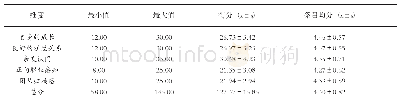 表2 养老护理员职业获益感各维度得分及总分（n=502)