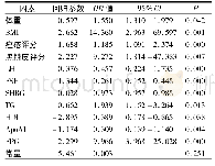 《表4 痰湿证影响因素的Logistic二项回归分析》