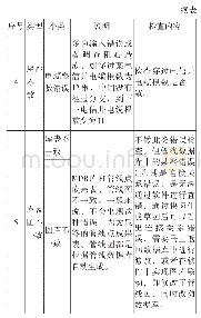 《表3 地下管线数据逻辑错误类型及检查内容》